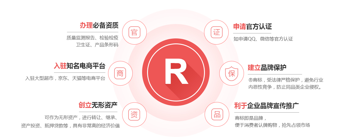 临汾商标注册的作用